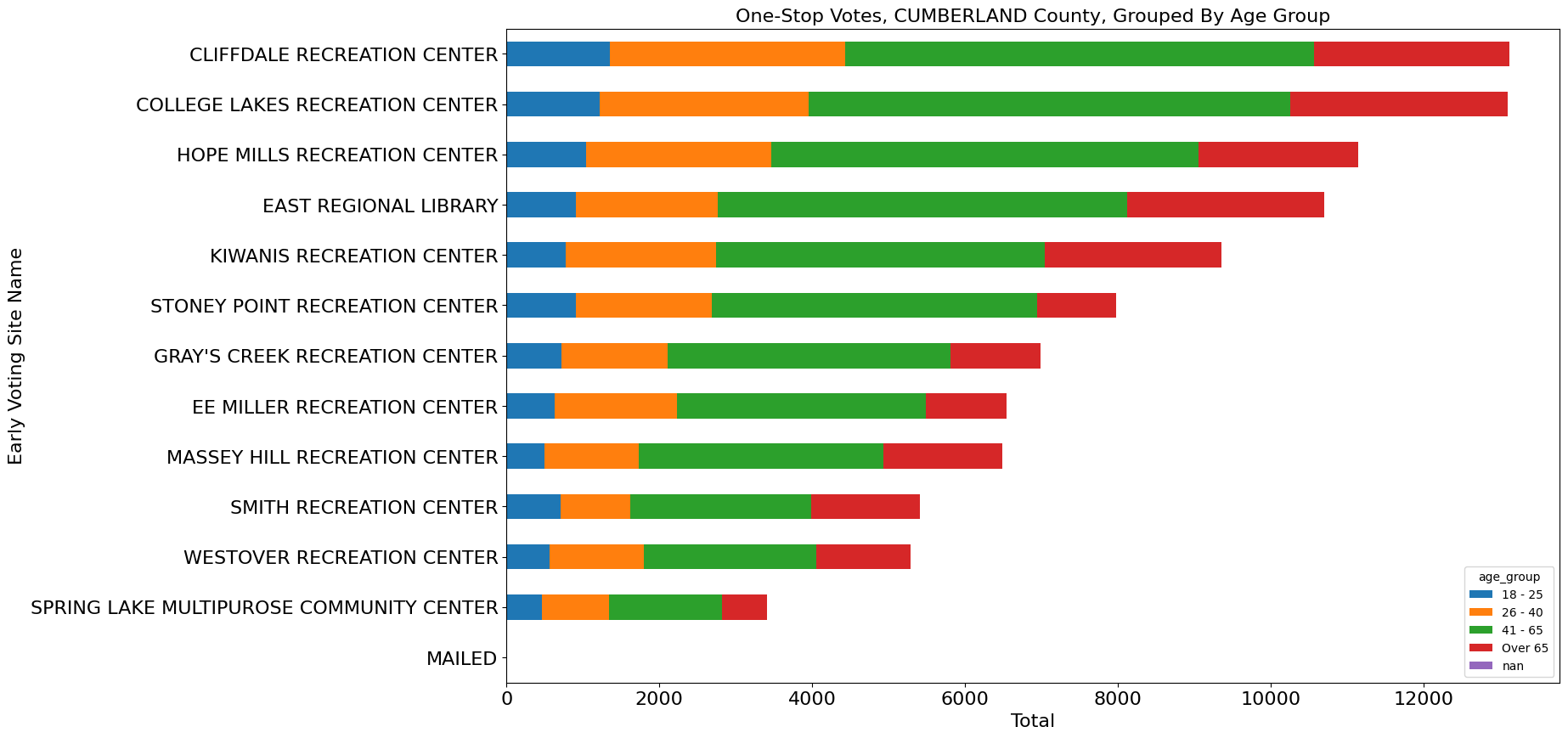 Cumberland