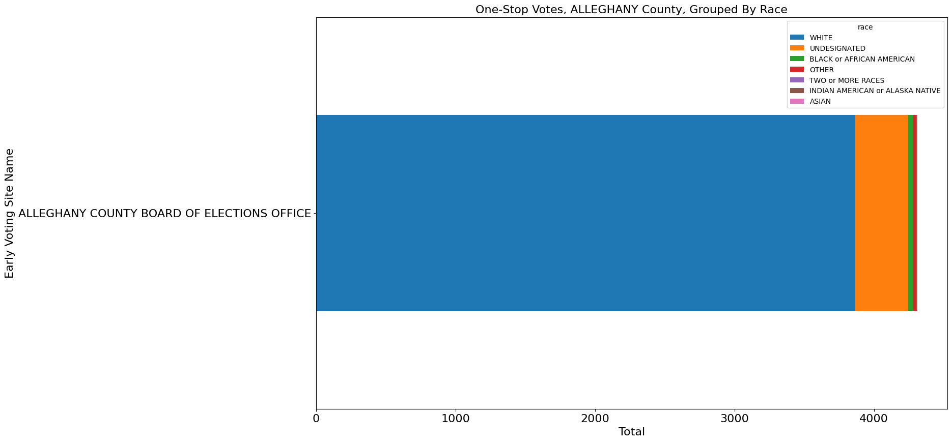 Alleghany