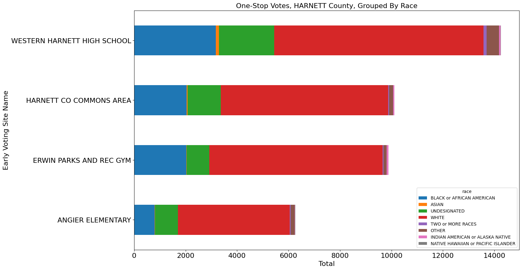 Harnett